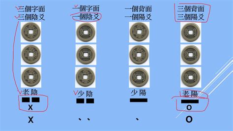 銅錢卜卦